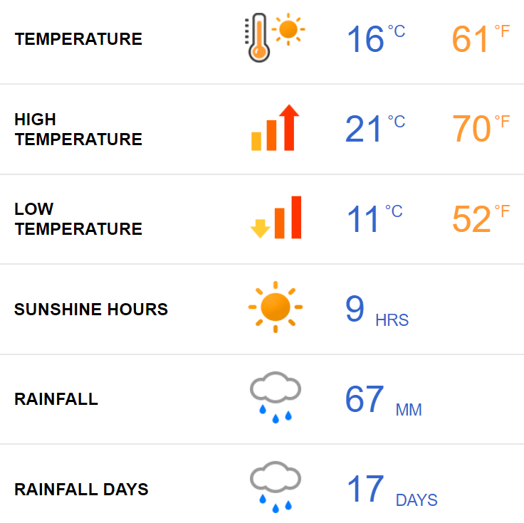 CFEEE 2024Weather